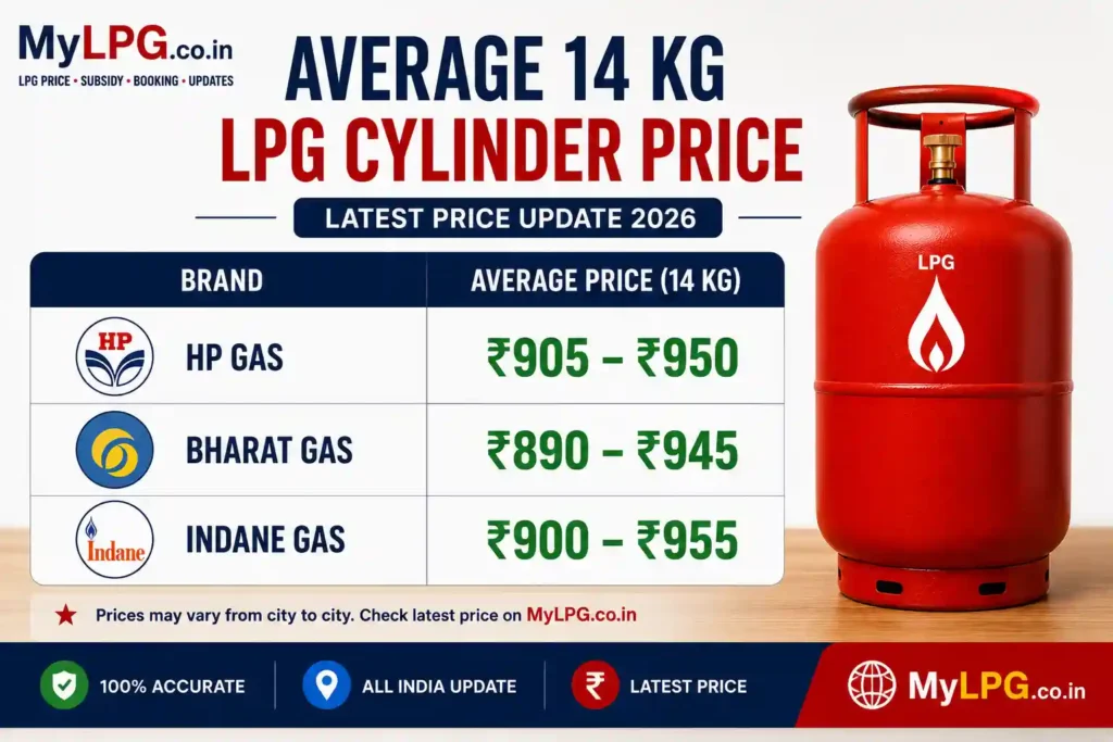 Average 14 Kg LPG Cylinder Price Today India HP Gas Bharat Gas Indane Gas Rate Update 2026