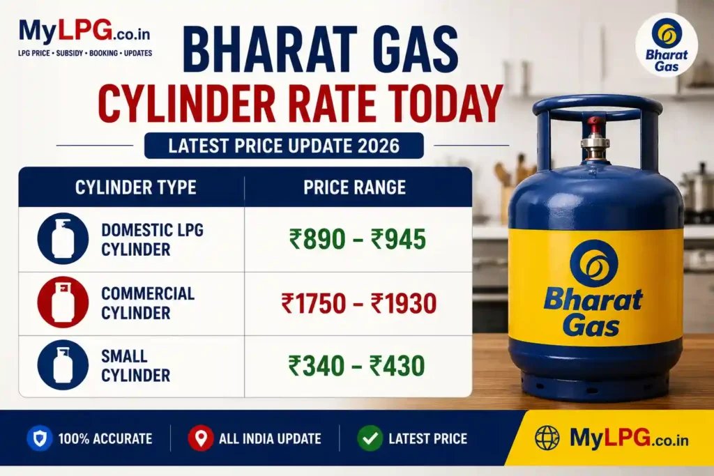 Bharat Gas Cylinder Rate Today 2026 Domestic LPG Commercial Cylinder Price Update India