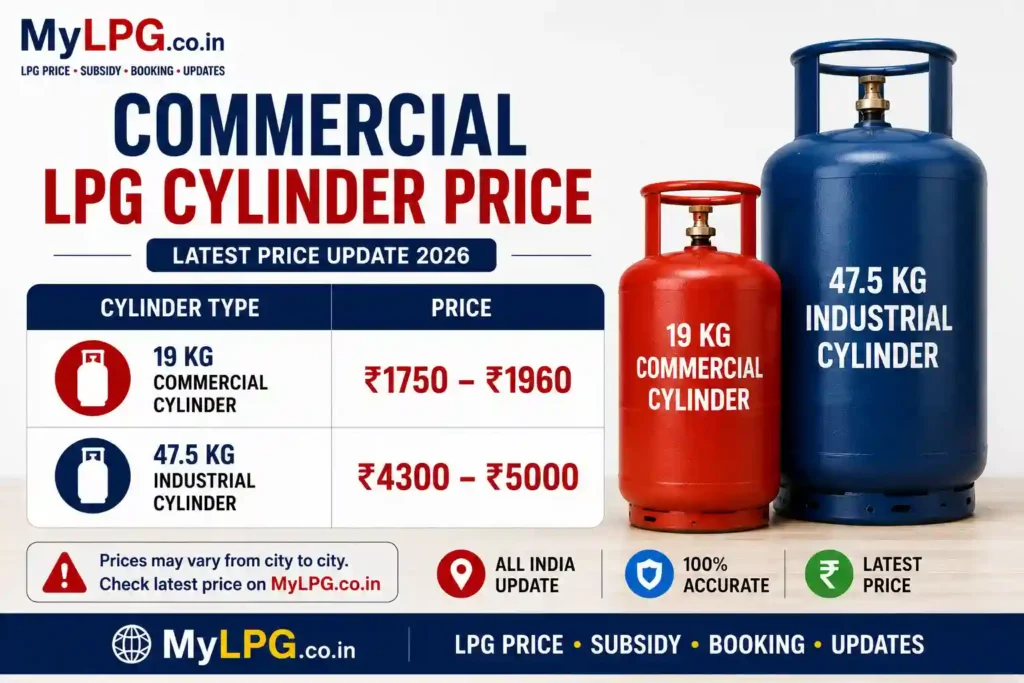 Commercial LPG Cylinder Price Today 19 Kg Commercial Cylinder 47.5 Kg Industrial Gas Cylinder Price India 2026