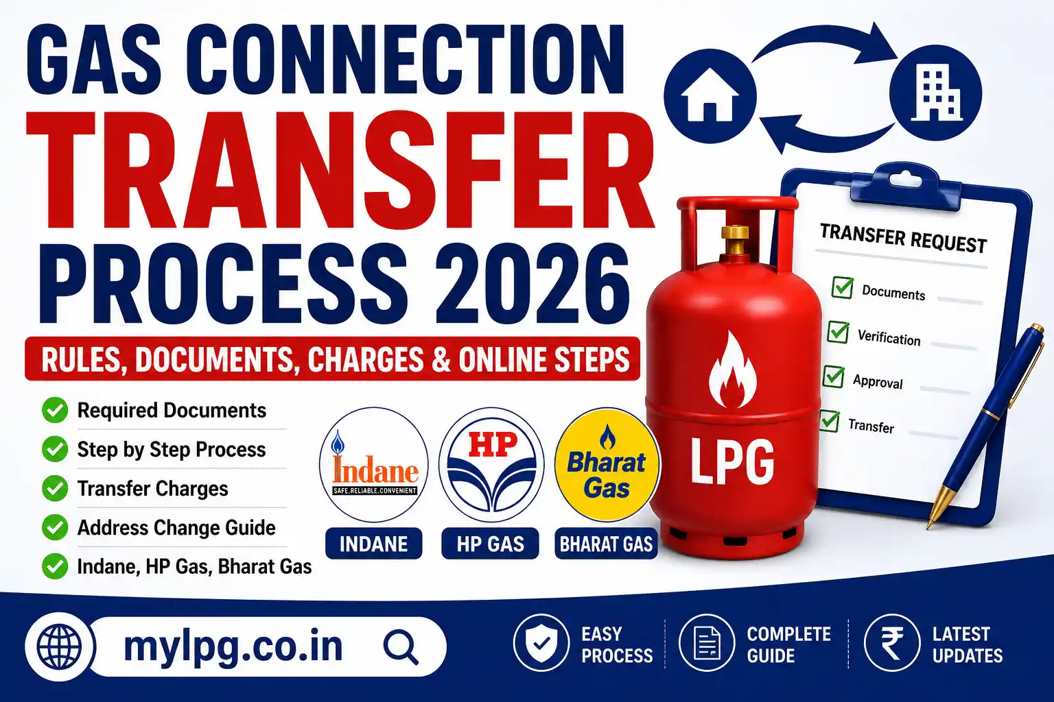 Gas Connection Transfer Process 2026 guide showing LPG transfer procedure, required documents, transfer charges and online steps for Indane, HP Gas and Bharat Gas