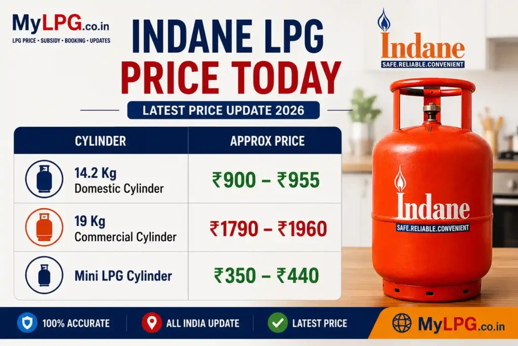 Indane LPG Price Today 2026 Domestic Cylinder Commercial Gas Cylinder Price India Update