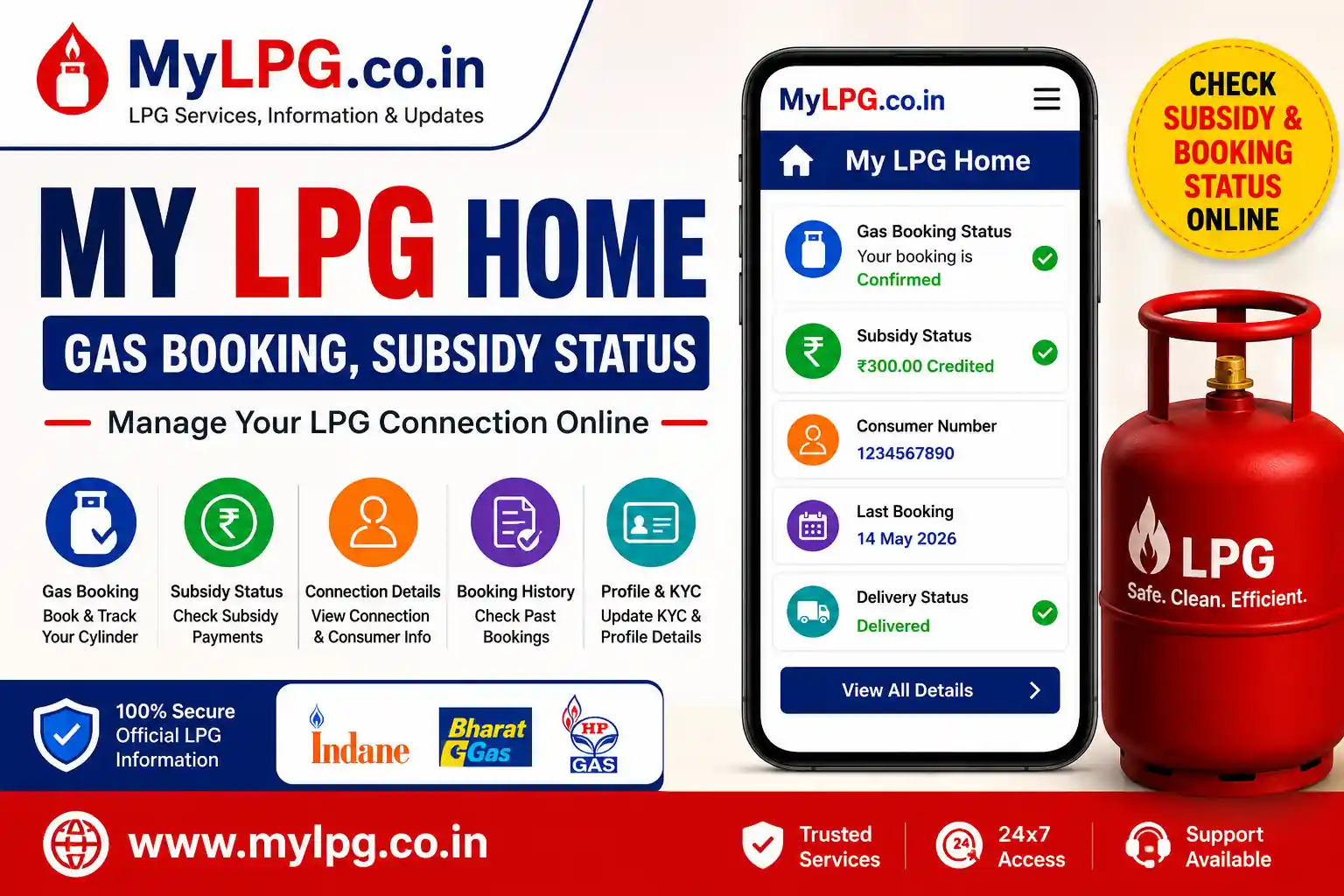 My LPG Home 2026 dashboard showing gas booking status, LPG subsidy status, consumer number, connection details, booking history, KYC profile updates and LPG account management services on MyLPG.co.in.