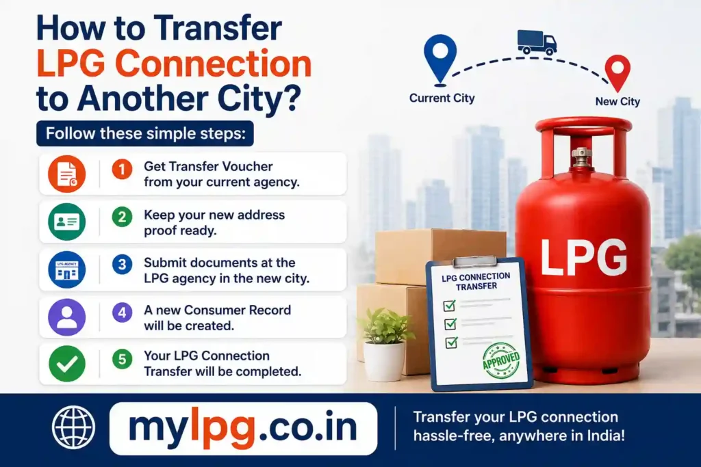 How to transfer LPG connection to another city in India – step-by-step guide including transfer voucher, address proof, document submission, new consumer record creation, and LPG connection transfer process – mylpg.co.in.