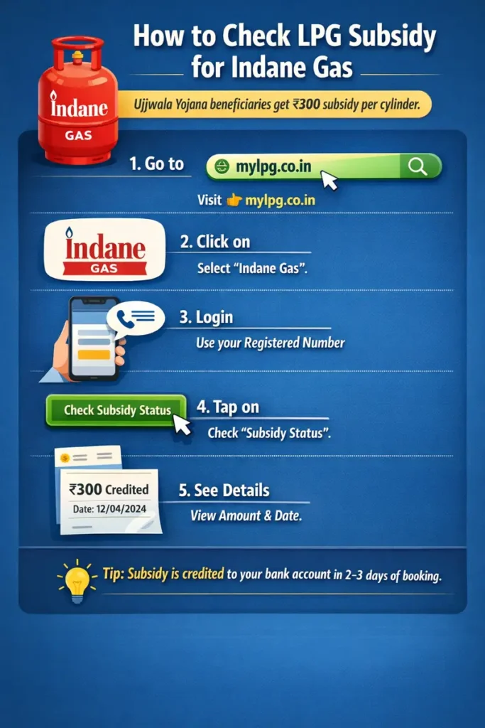 How to Check LPG Subsidy for Indane Gas 2026