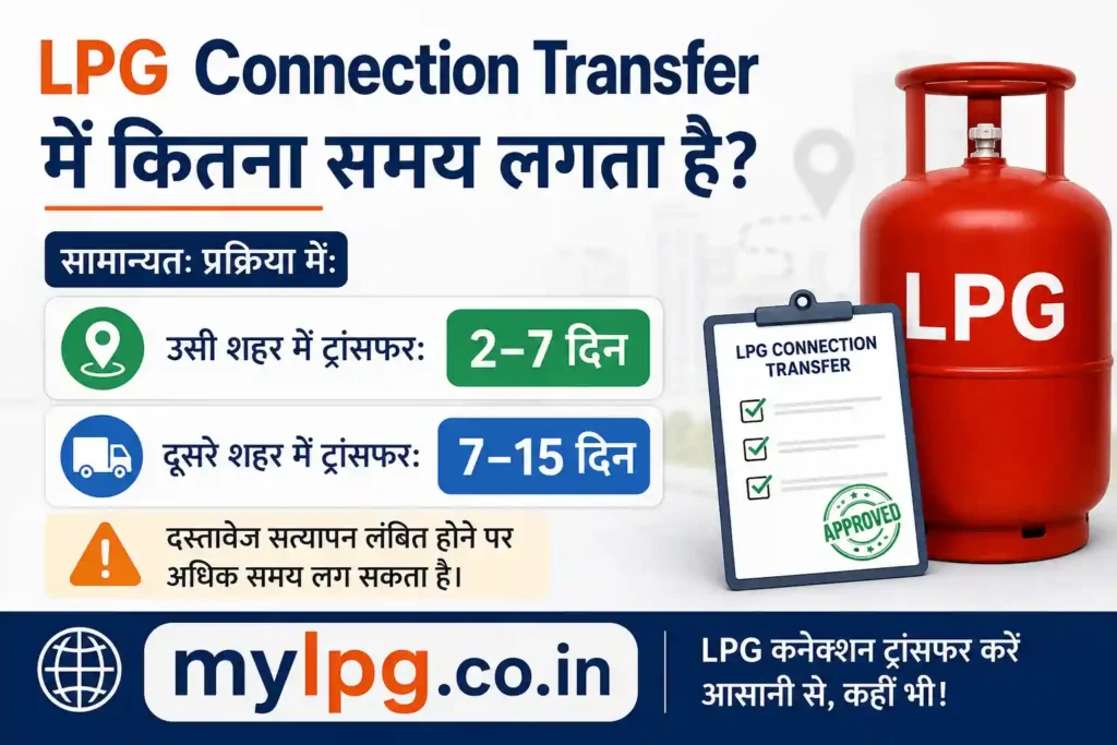 LPG Connection Transfer Time in India infographic showing 2–7 days for same city transfer and 7–15 days for intercity LPG connection transfer – mylpg.co.in.