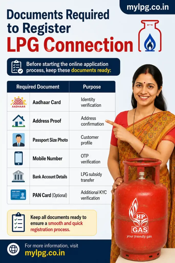 Documents required to register LPG connection infographic with Aadhaar card, address proof, mobile number, bank account details, PAN card, and mylpg.co.in