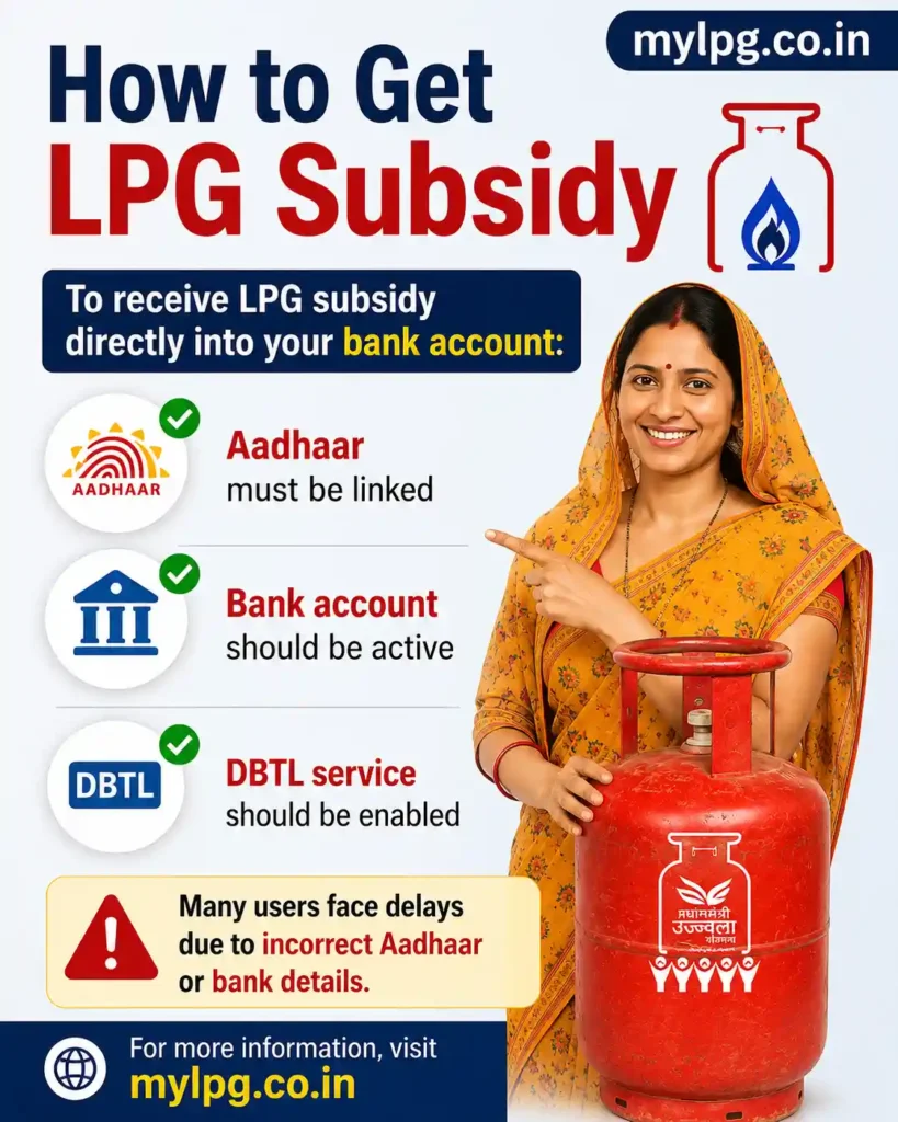 How to Get LPG Subsidy infographic with Aadhaar linking, bank account activation, DBTL service steps, and mylpg.co.in branding with LPG gas cylinder woman poster. 