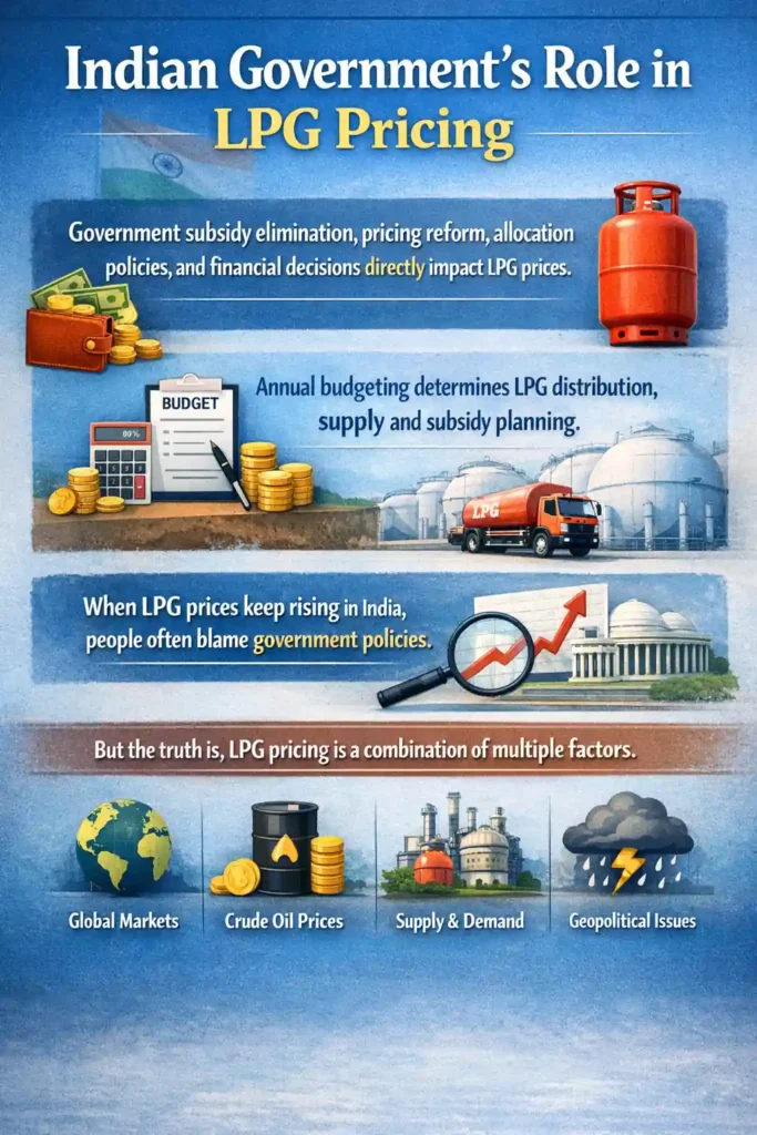 GST on LPG Cylinder: Applicability, GST Rate