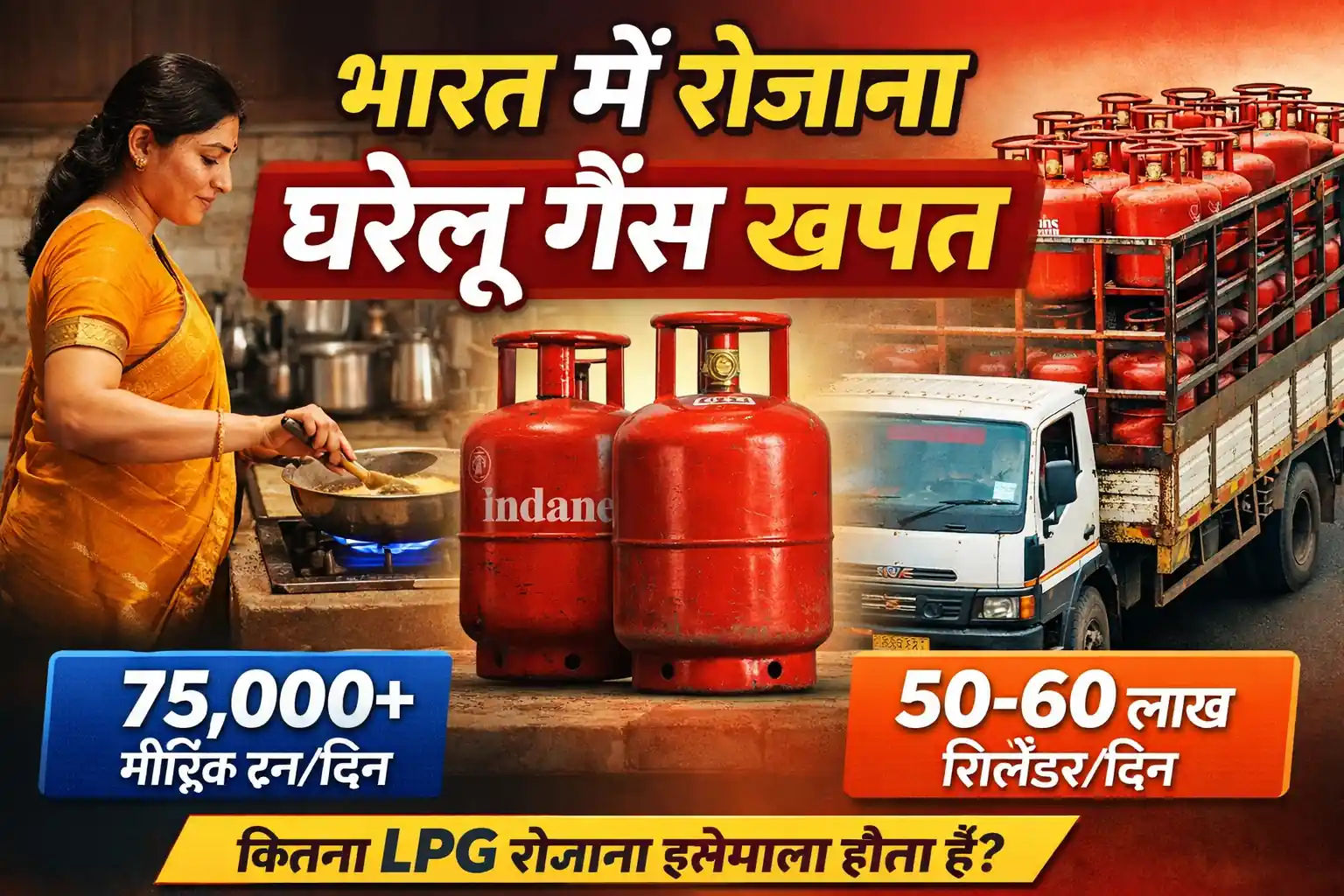 LPG खपत भारत में रोजाना गैस उपयोग का आंकड़ा 2026