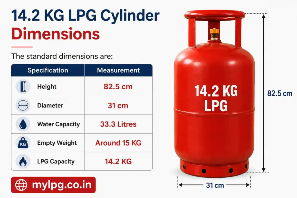 14.2 KG LPG Cylinder dimensions chart showing height 82.5 cm, diameter 31 cm, water capacity 33.3 litres, empty weight 15 kg and LPG capacity 14.2 kg – mylpg.co.in