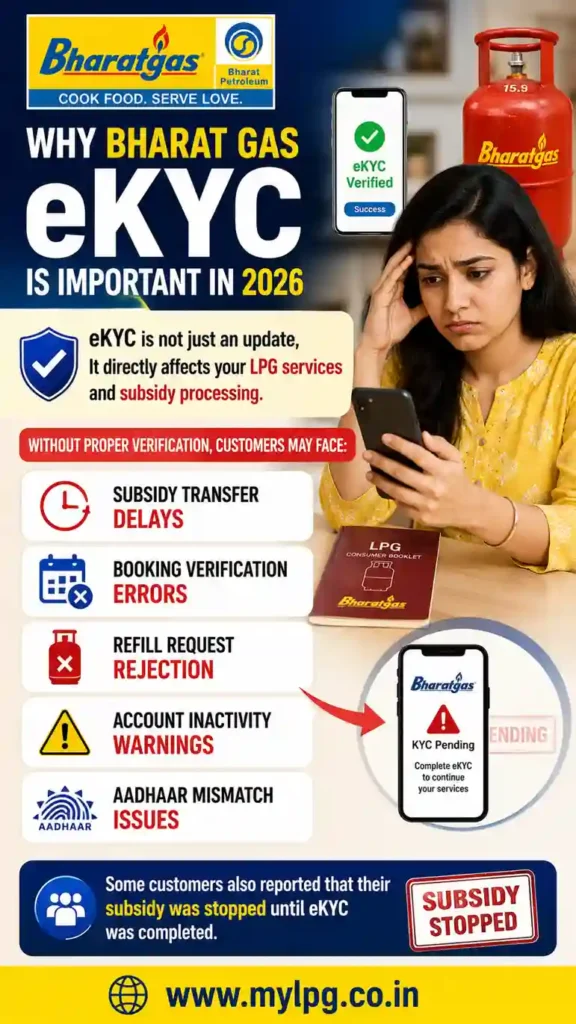 Bharat Gas eKYC importance and subsidy warning 2026