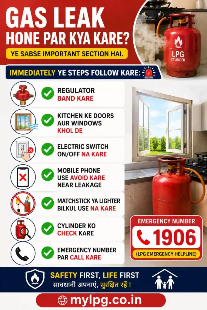Gas Leak Hone Par Kya Kare emergency LPG safety poster showing gas cylinder leakage precautions, regulator off steps, open windows, avoid electric switches and emergency helpline with mylpg.co.in