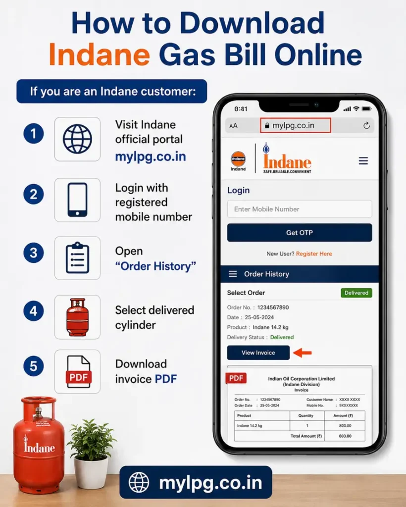 Alt text: How to Download Indane Gas Bill Online infographic with step-by-step invoice download process and mylpg.co.in branding