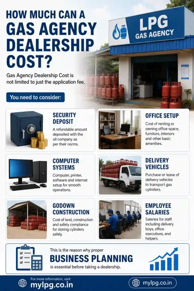 Gas Agency Dealership Cost in India 2026 – Security Deposit, Office Setup, Delivery Vehicles and Business Planning Guide | mylpg.co.in