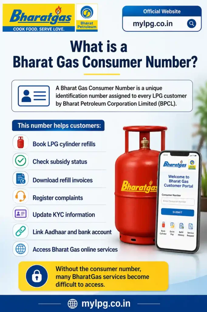 Bharat Gas Consumer Number Search Online | mylpg.co.in