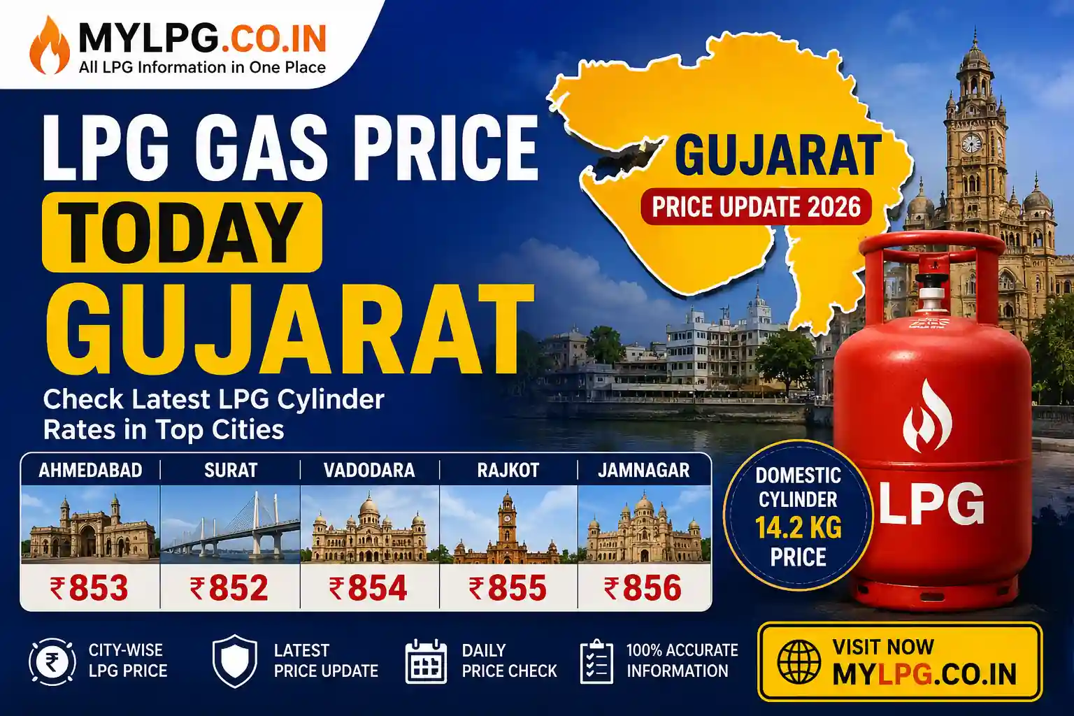 Gujarat LPG Gas Price Today 2026 – Ahmedabad, Surat, Vadodara, Rajkot City Wise LPG Cylinder Rates and Gujarat LPG Price Update.