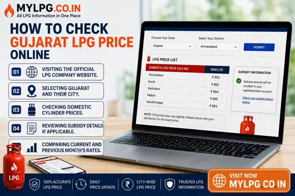 How to Check Gujarat LPG Price Online – Step-by-Step Guide to Check Domestic LPG Cylinder Rates, Subsidy Information, and City-Wise LPG Prices in Gujarat at MYLPG.CO.IN.