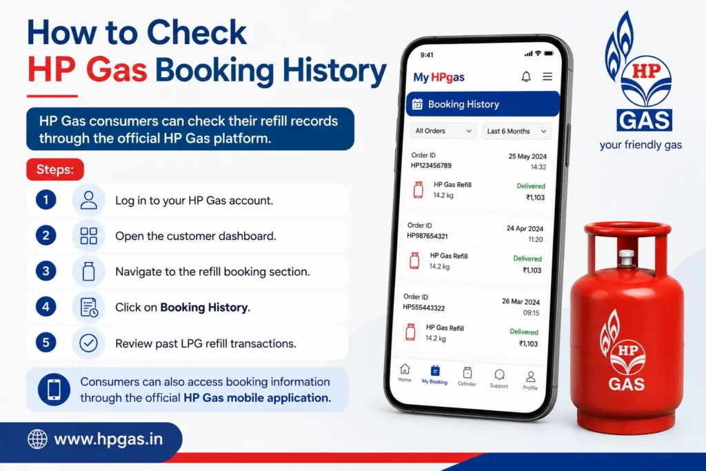 How to Check HP Gas Booking History infographic showing step-by-step process to view LPG refill booking records through HP Gas account dashboard and mobile app.