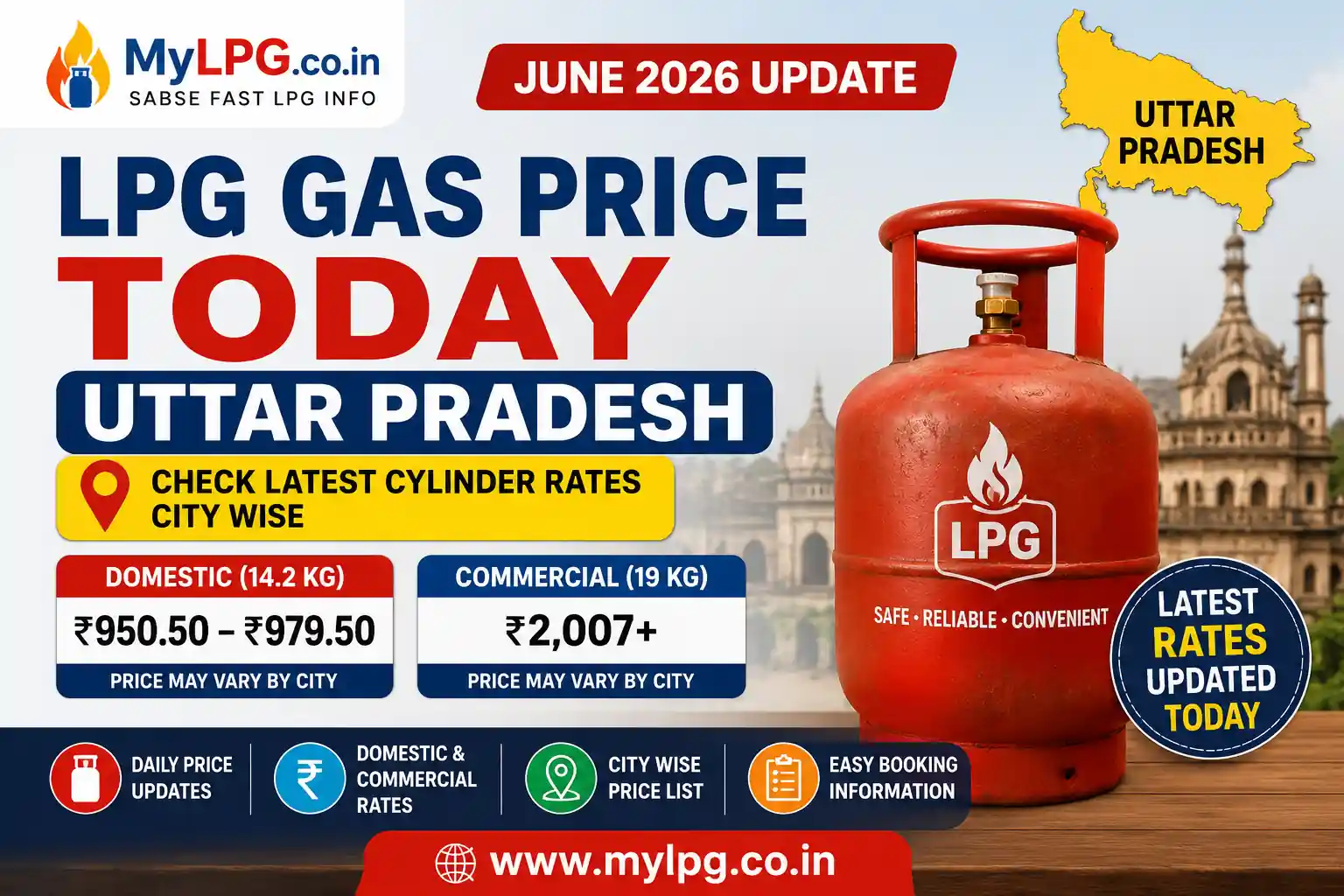 Latest LPG Gas Price Today Uttar Pradesh domestic and commercial cylinder rates 2026