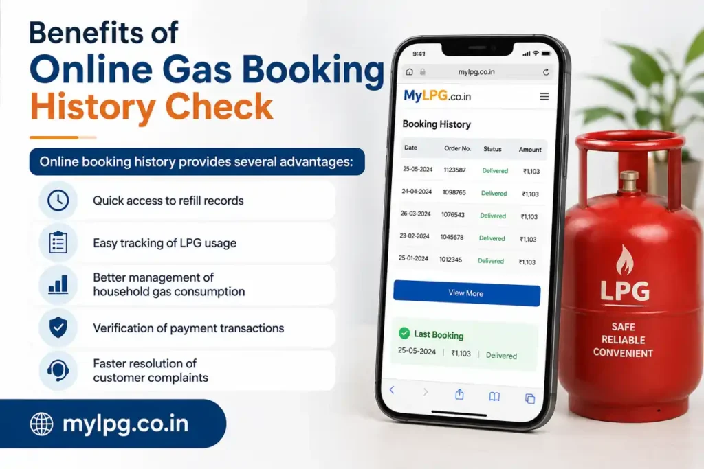 Benefits of Online Gas Booking History Check showing LPG refill records, booking history tracking, payment verification, and customer support features with MyLPG.co.in