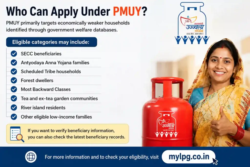 PMUY eligibility categories infographic with LPG cylinder and mylpg.co.in