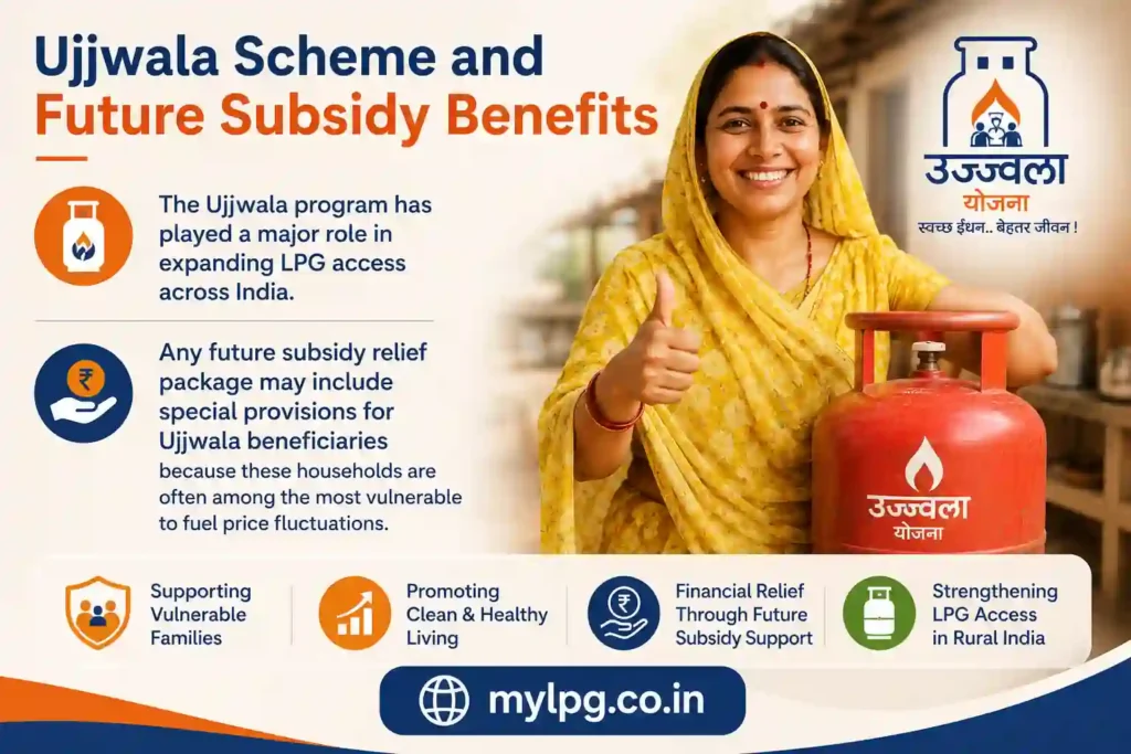 Ujjwala Scheme future subsidy benefits for LPG consumers in India – mylpg.co.in