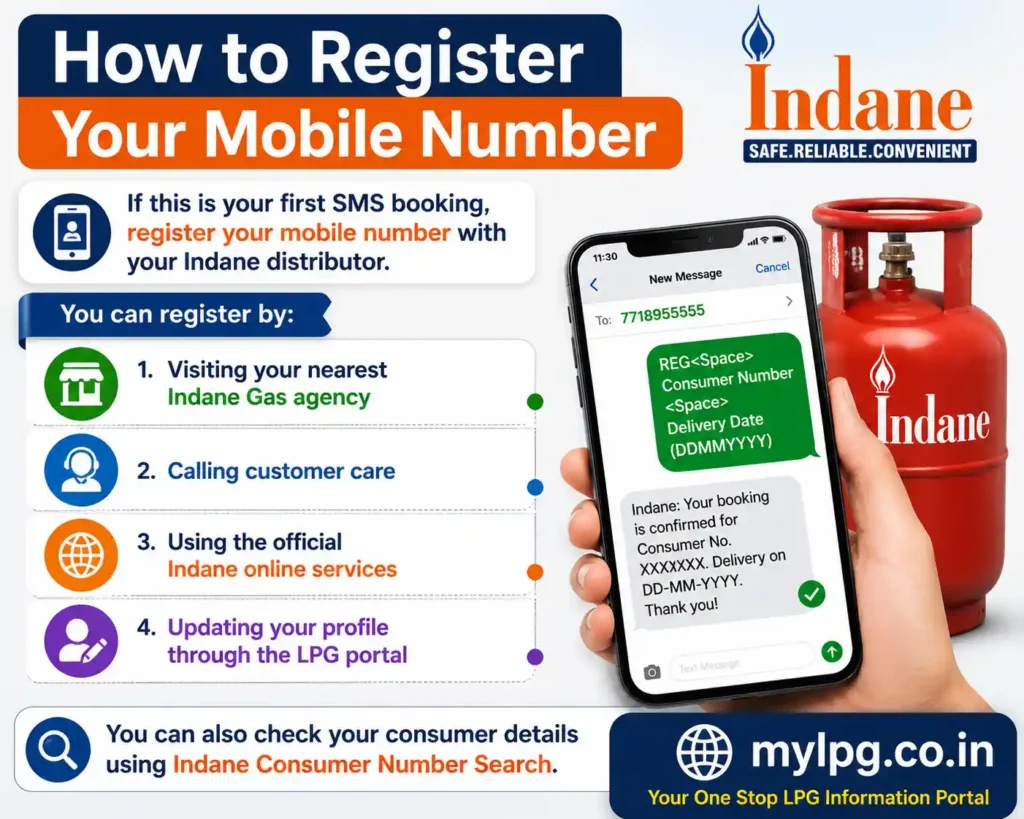 How to Register Your Mobile Number for Indane Gas SMS Booking – Mobile Number Registration Guide | mylpg.co.in