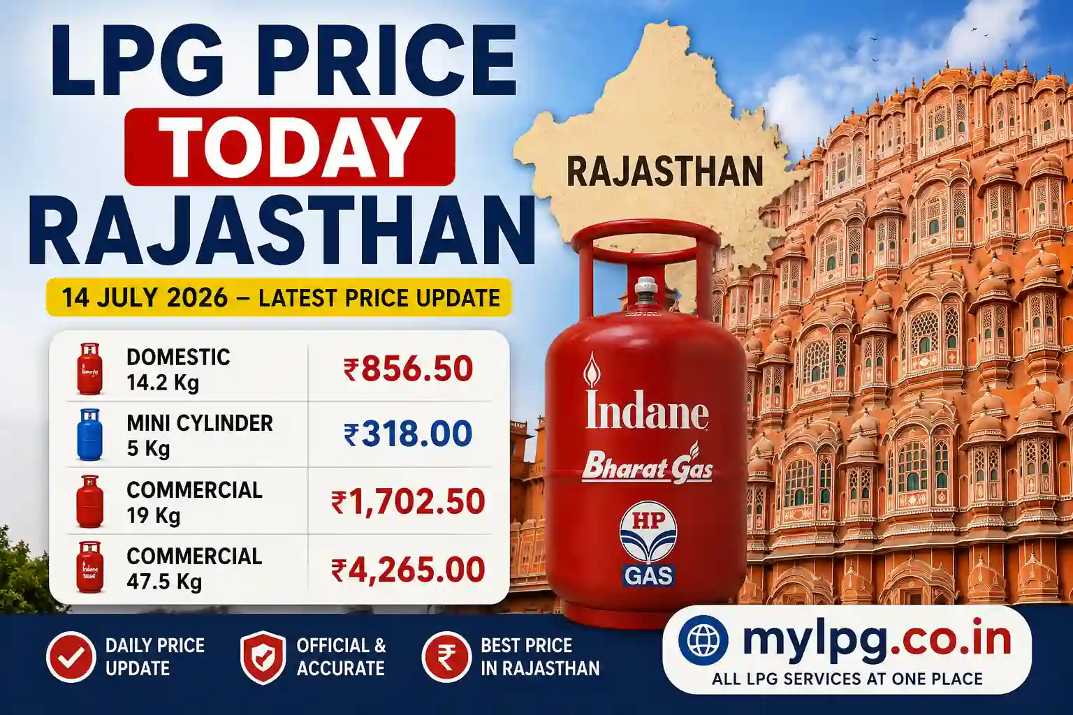 LPG Price Today Rajasthan 2026 – Domestic and Commercial Gas Cylinder Price Today