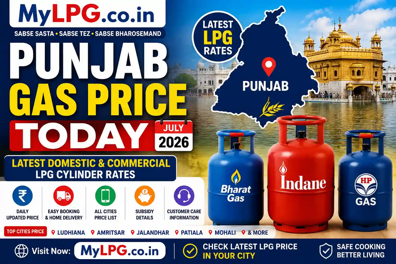 Punjab Gas Price Today 2026 latest domestic and commercial LPG cylinder rates in Ludhiana, Amritsar, Jalandhar, Patiala, Mohali and other Punjab cities