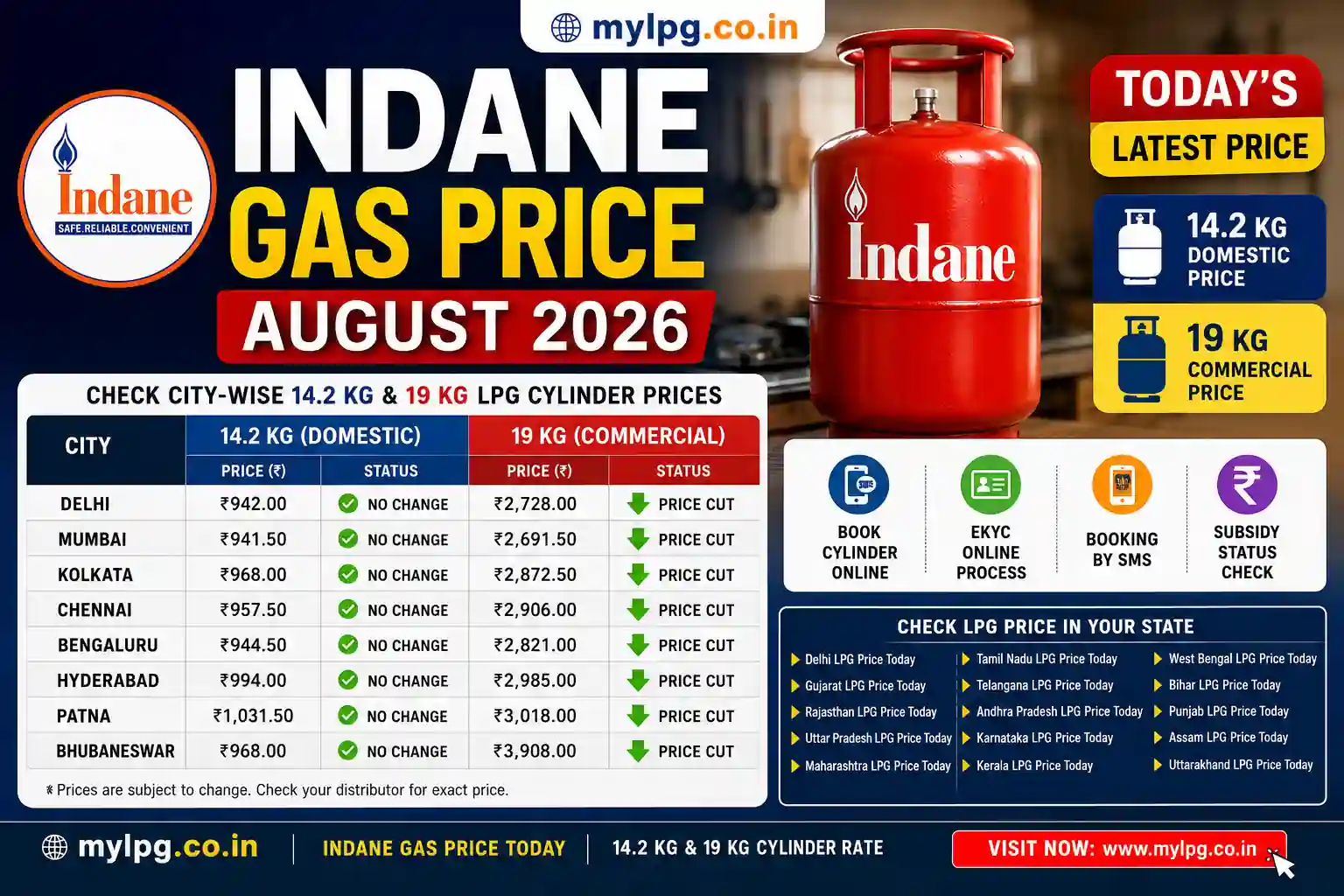 Indane Gas Price August 2026 – 14.2 KG and 19 KG LPG Cylinder Rates