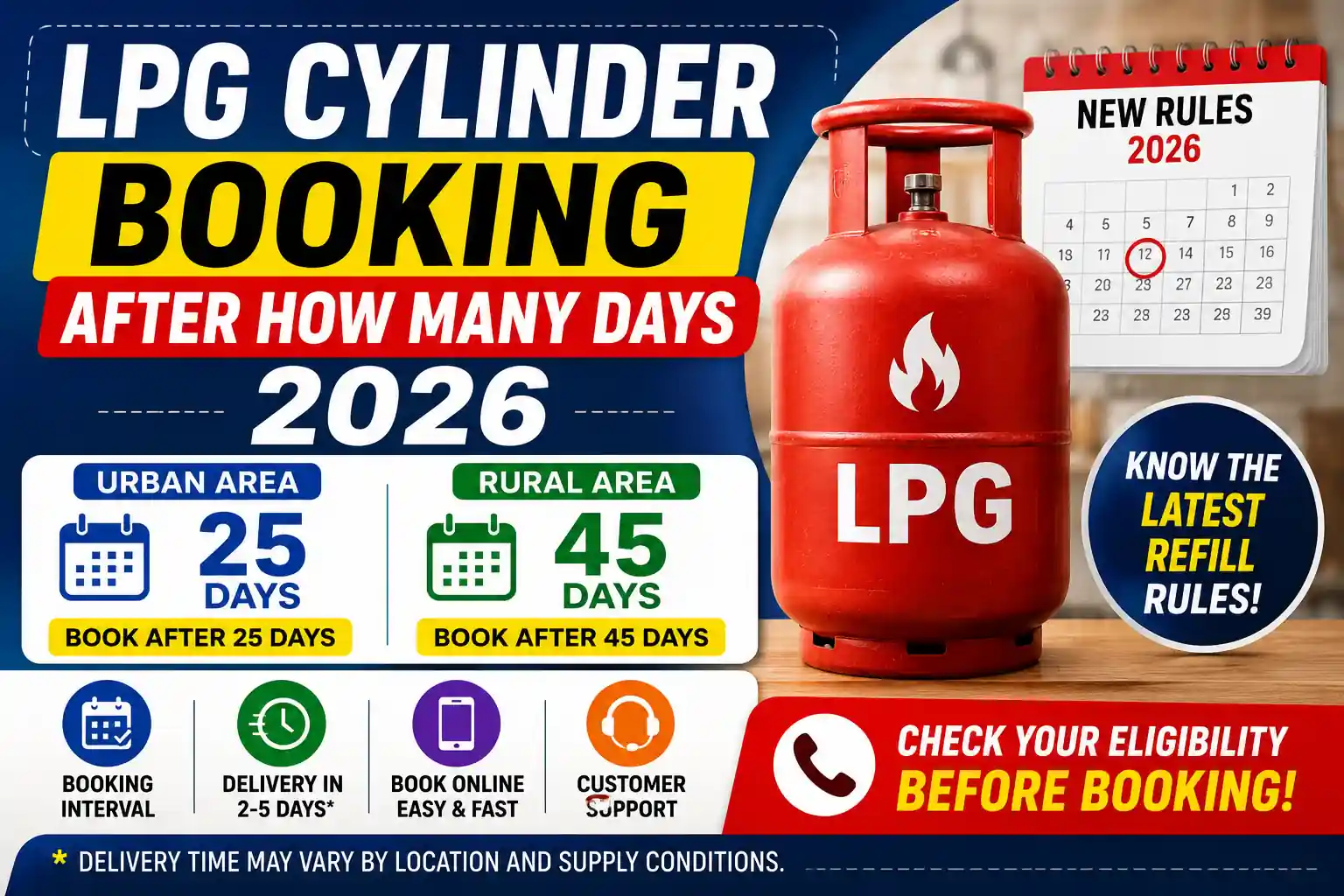LPG Cylinder Booking After How Many Days 2026 – 25 days urban and 45 days rural