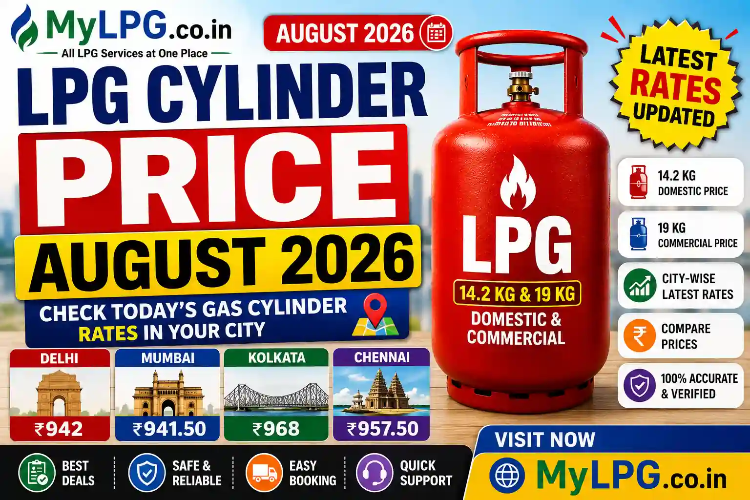 LPG Cylinder Price August 2026 – Latest Gas Cylinder Rates in India