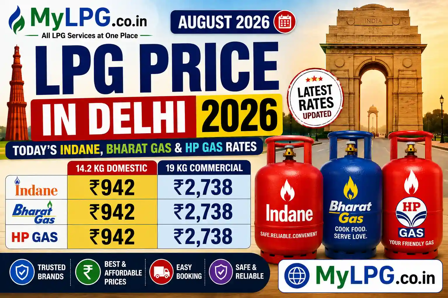 LPG Price in Delhi 2026 – Indane, Bharat Gas and HP Gas Cylinder Rates